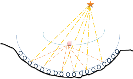 Hypertelescope dessin