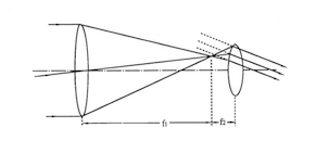 Lunette Kepler Lunette Kepler