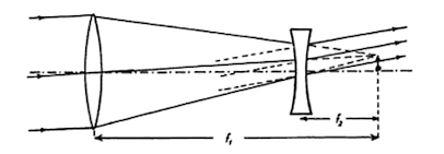 Lunette Galilée Lunette Galilée