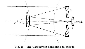 Télescope Cassegrain Télescope Cassegrain