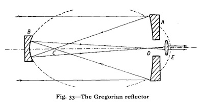 Télescope Gregory Télescope Gregory