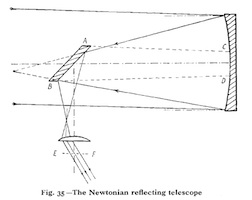 Télescope de Newton Télescope de Newton